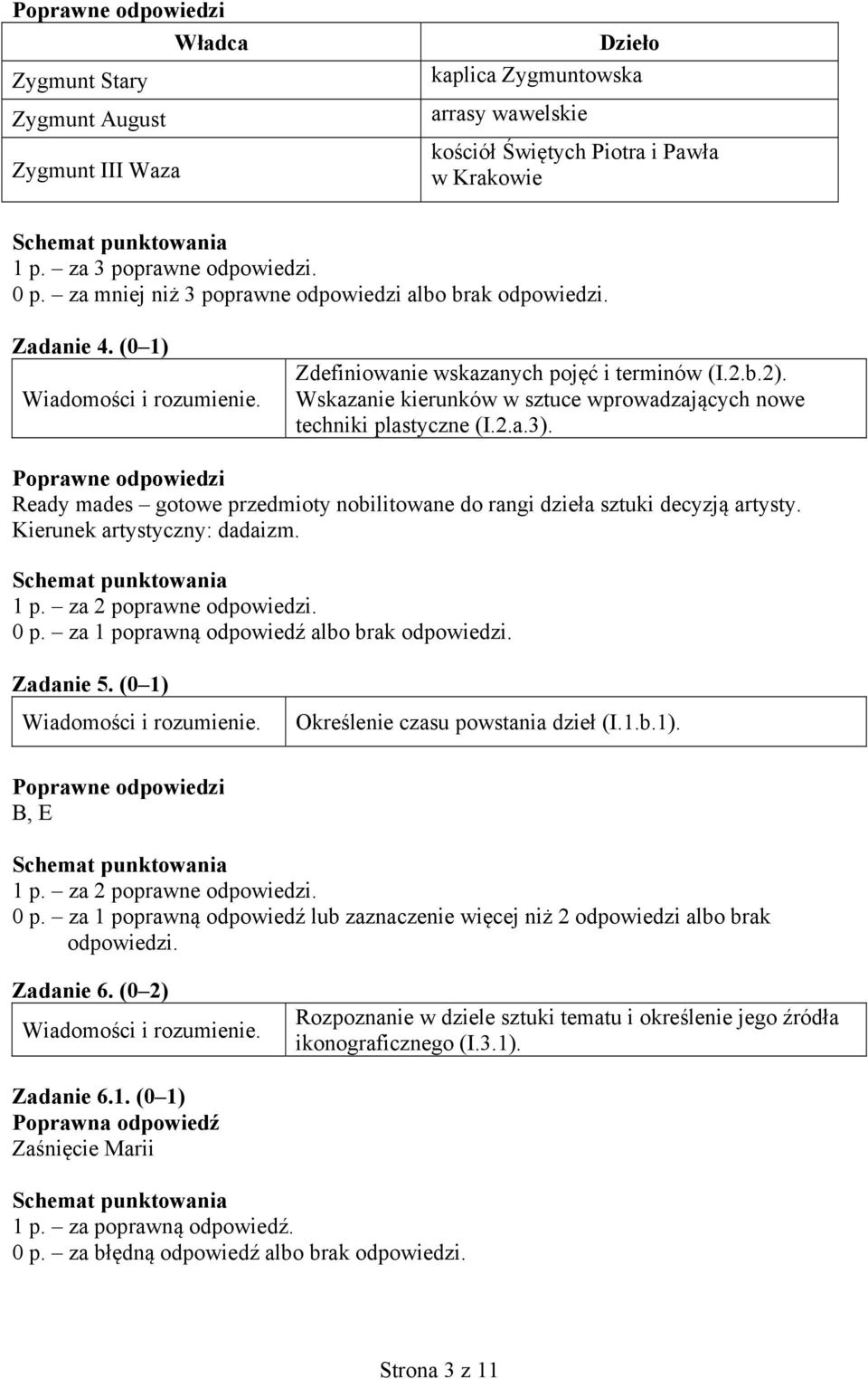 Ready mades gotowe przedmioty nobilitowane do rangi dzieła sztuki decyzją artysty. Kierunek artystyczny: dadaizm. 1 p. za 2 poprawne odpowiedzi. 0 p. za 1 poprawną odpowiedź albo brak odpowiedzi.