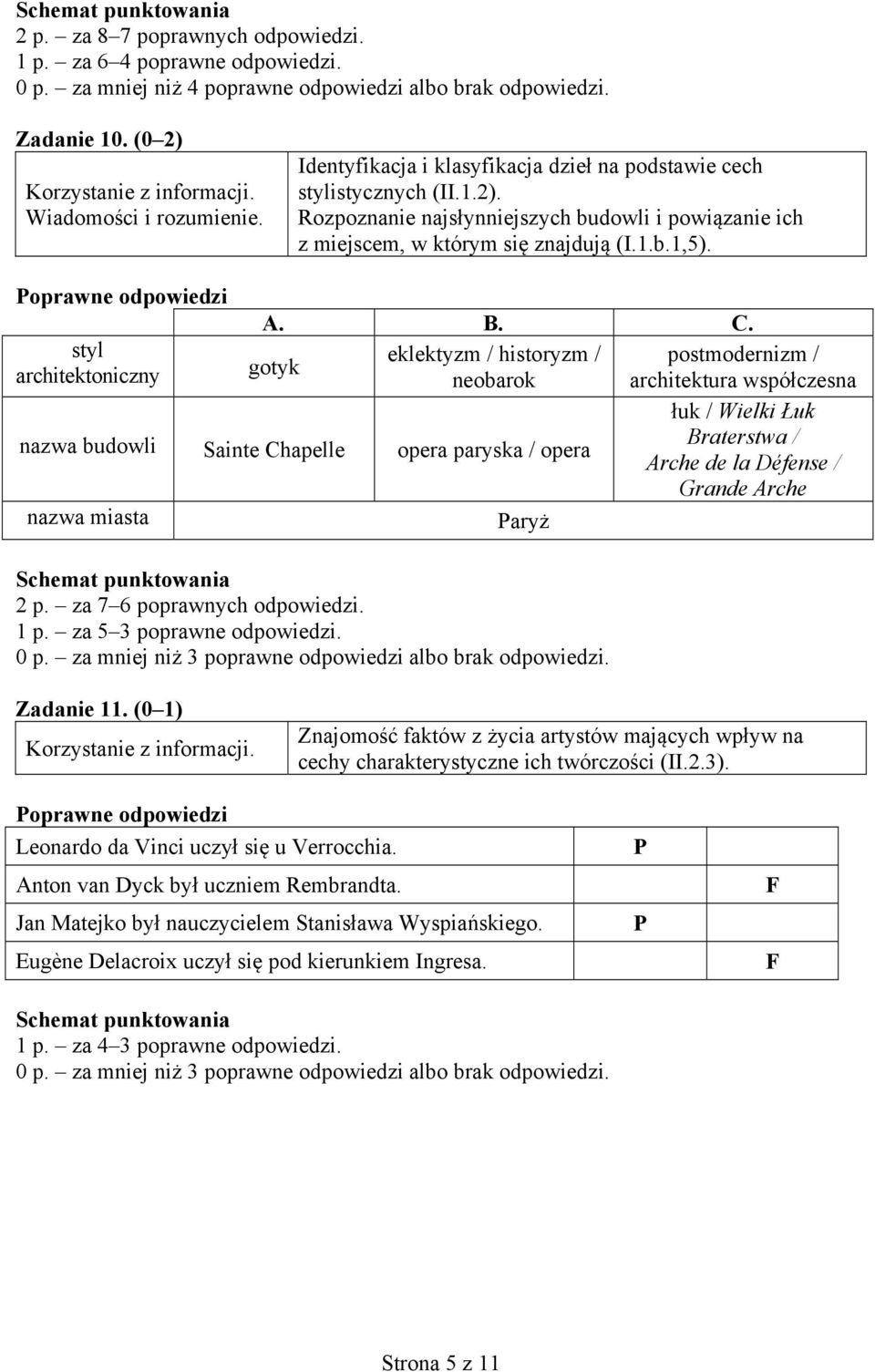 styl eklektyzm / historyzm / postmodernizm / architektoniczny gotyk neobarok architektura współczesna łuk / Wielki Łuk nazwa budowli Sainte Chapelle opera paryska / opera Braterstwa / Arche de la