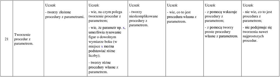 parametrem. - wie, co to jest procedura własna z parametrem.