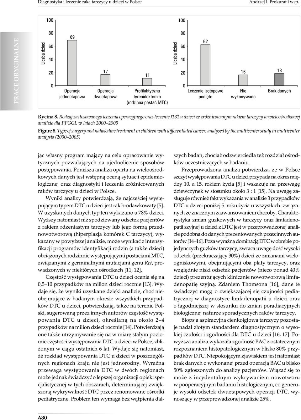 Rodzaj zastosowanego leczenia operacyjnego oraz leczenie J131 u dzieci ze zróżnicowanym rakiem tarczycy w wieloośrodkowej analizie dla PPGGL w latach 2 Figure 8.
