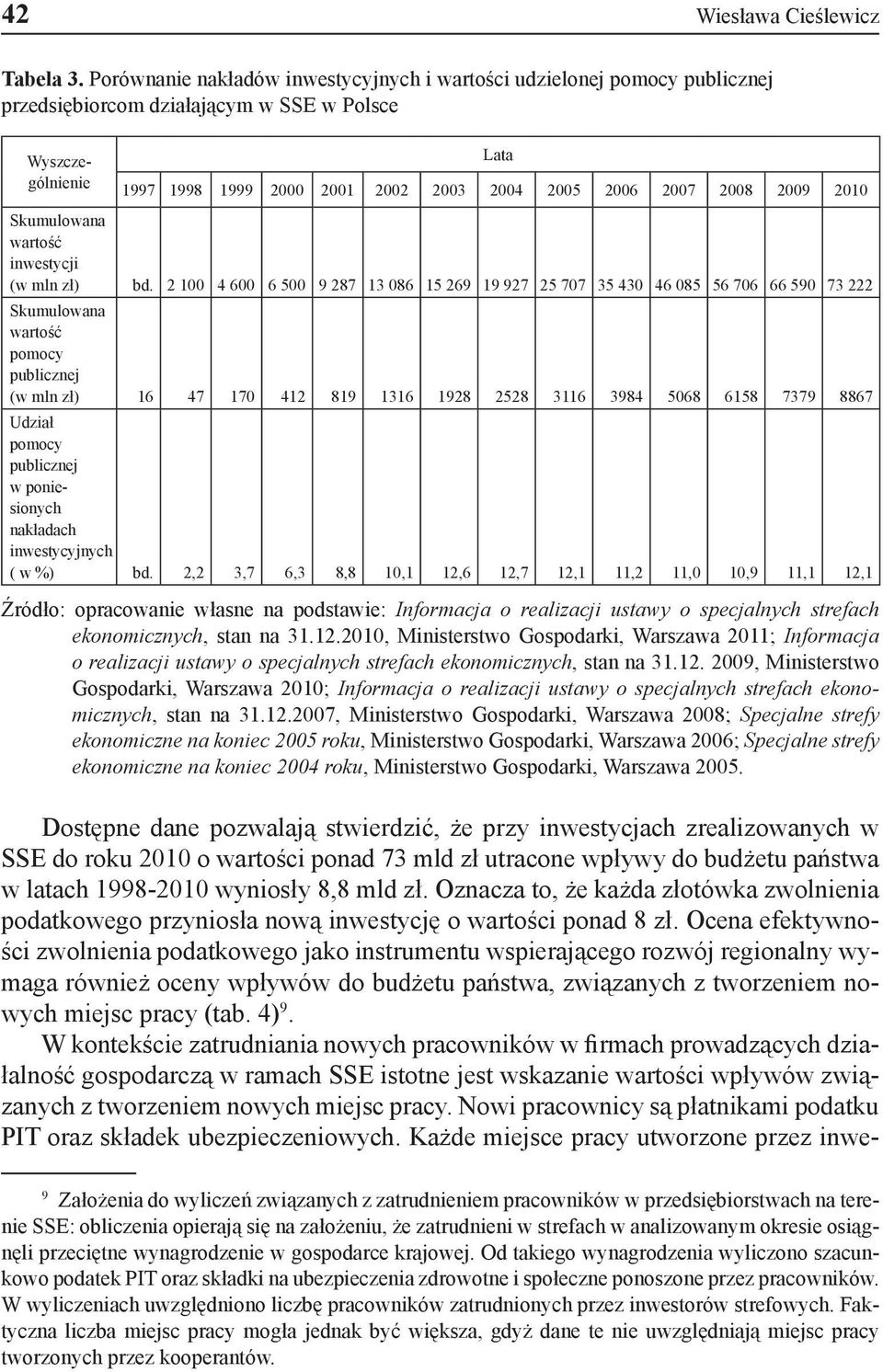 2009 2010 Skumulowana wartość inwestycji (w mln zł) bd.
