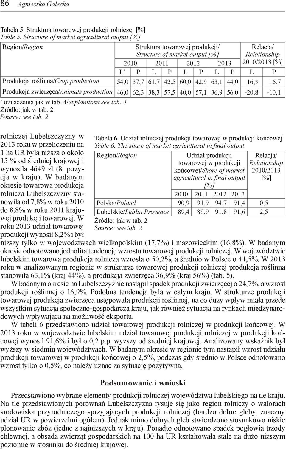 około 15 % od średniej krajowej i wynosiła 4649 zł (8. pozycja w kraju).