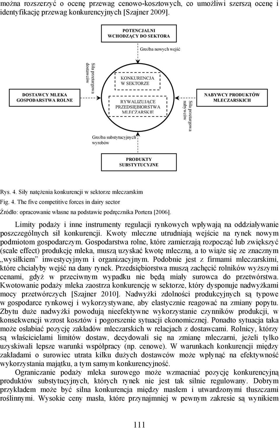 nabywców NABYWCY PRODUKTÓW MLECZARSKICH Groźba substytucyjnych wyrobów PRODUKTY SUBSTYTUCYJNE Rys. 4.
