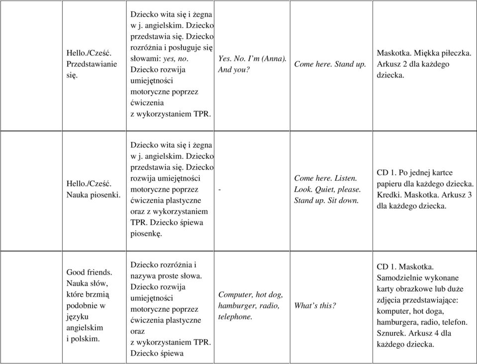 Dziecko oraz z wykorzystaniem TPR. Dziecko śpiewa piosenkę. - Come here. Listen. Look. Quiet, please. Stand up. Sit down. CD 1. Po jednej kartce papieru dla każdego dziecka. Kredki. Maskotka.