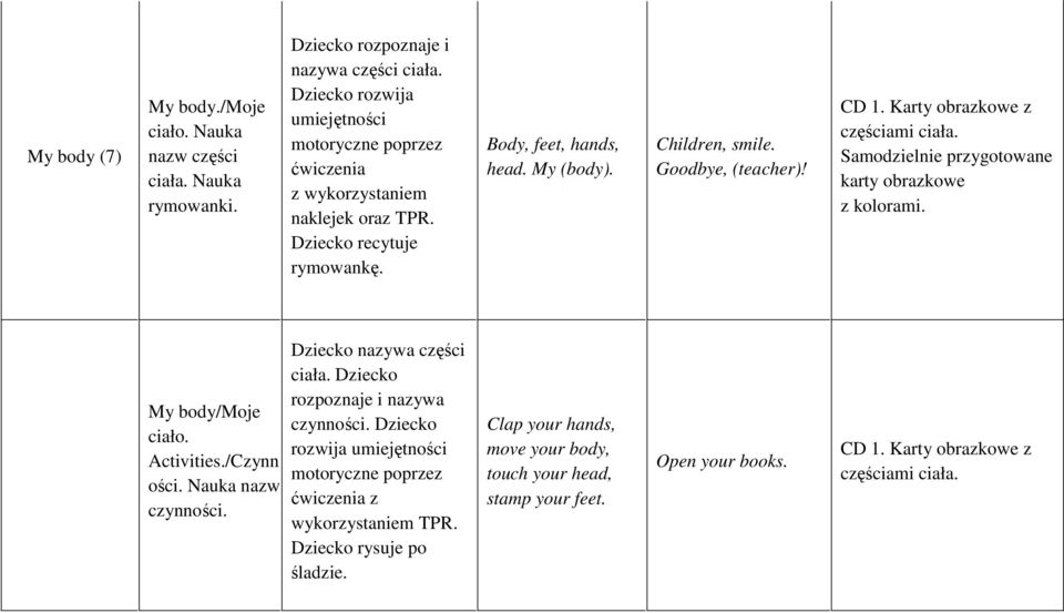 Samodzielnie przygotowane karty obrazkowe z kolorami. My body/moje ciało. Activities./Czynn ości. Nauka nazw czynności. części ciała.