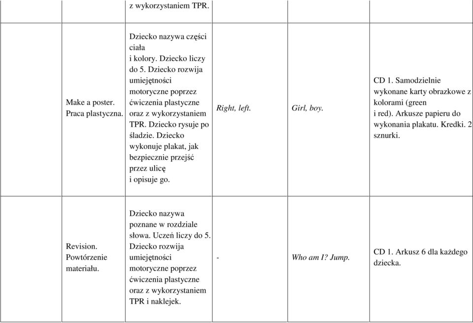 Samodzielnie wykonane karty obrazkowe z kolorami (green i red). Arkusze papieru do wykonania plakatu. Kredki. 2 sznurki. Revision.