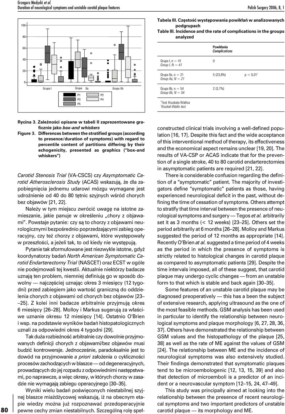 Incidence and the rate of complications in the groups analyzed 60 40 20 0 Grupa I Grupa IIa Grupa IIb P P2 P3 P4 P5 Grupa I, n = 4 0 Group I, N = 4 Powikłania Complications Grupa IIa, n = 2 5 (23,8%)