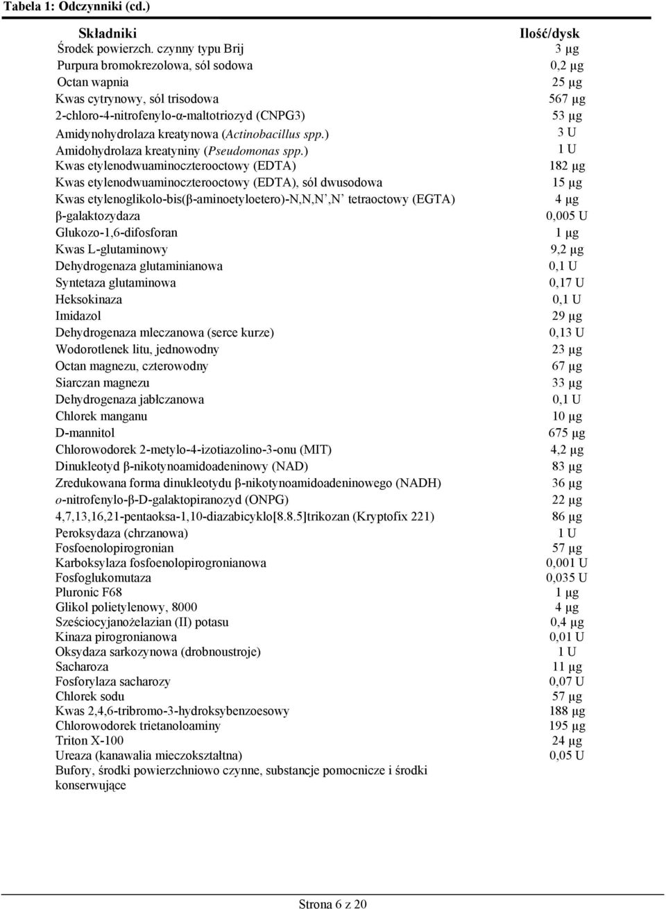 (Actinobacillus spp.) 3 U Amidohydrolaza kreatyniny (Pseudomonas spp.