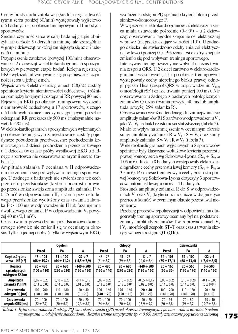 Przyspieszenie zatokowe (powyżej 100/min) obserwowano u 2 dziewcząt w elektrokardiogramach spoczynkowych w pierwszym etapie badań.