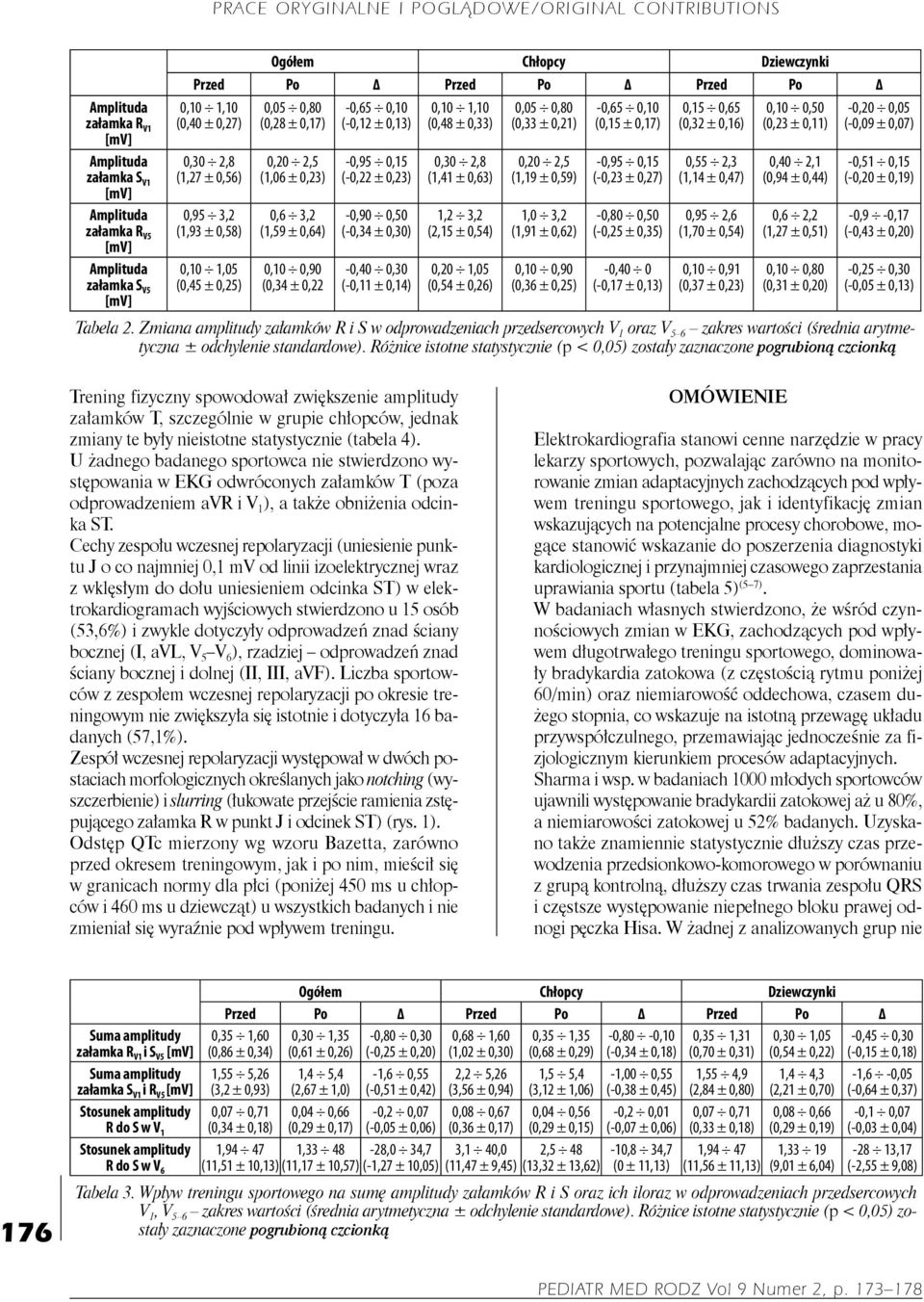 (2,15 ± 0,54) 0,20 1,05 (0,54 ± 0,26) 0,05 0,80 (0,33 ± 0,21) 0,20 2,5 (1,19 ± 0,59) 1,0 3,2 (1,91 ± 0,62) 0,10 0,90 (0,36 ± 0,25) -0,65 0,10 (0,15 ± 0,17) -0,95 0,15 (-0,23 ± 0,27) -0,80 0,50 (-0,25