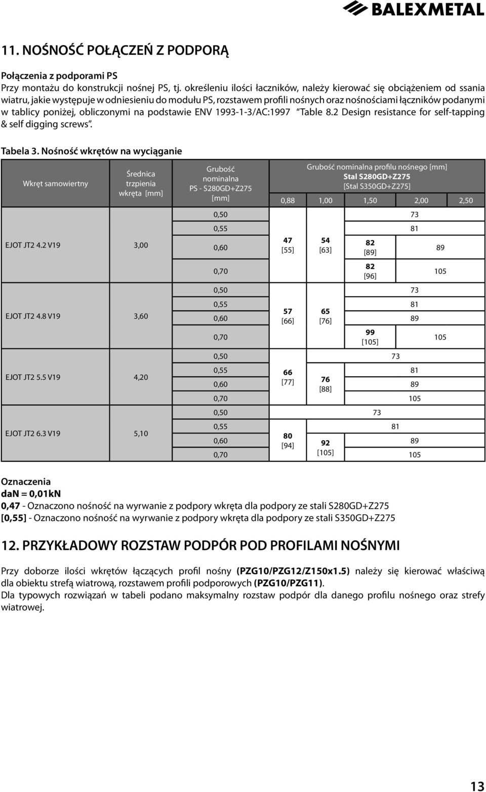 poniżej, obliczonymi na podstawie ENV 1993-1-3/AC:1997 Table 8.2 Design resistance for self-tapping & self digging screws. Tabela 3.