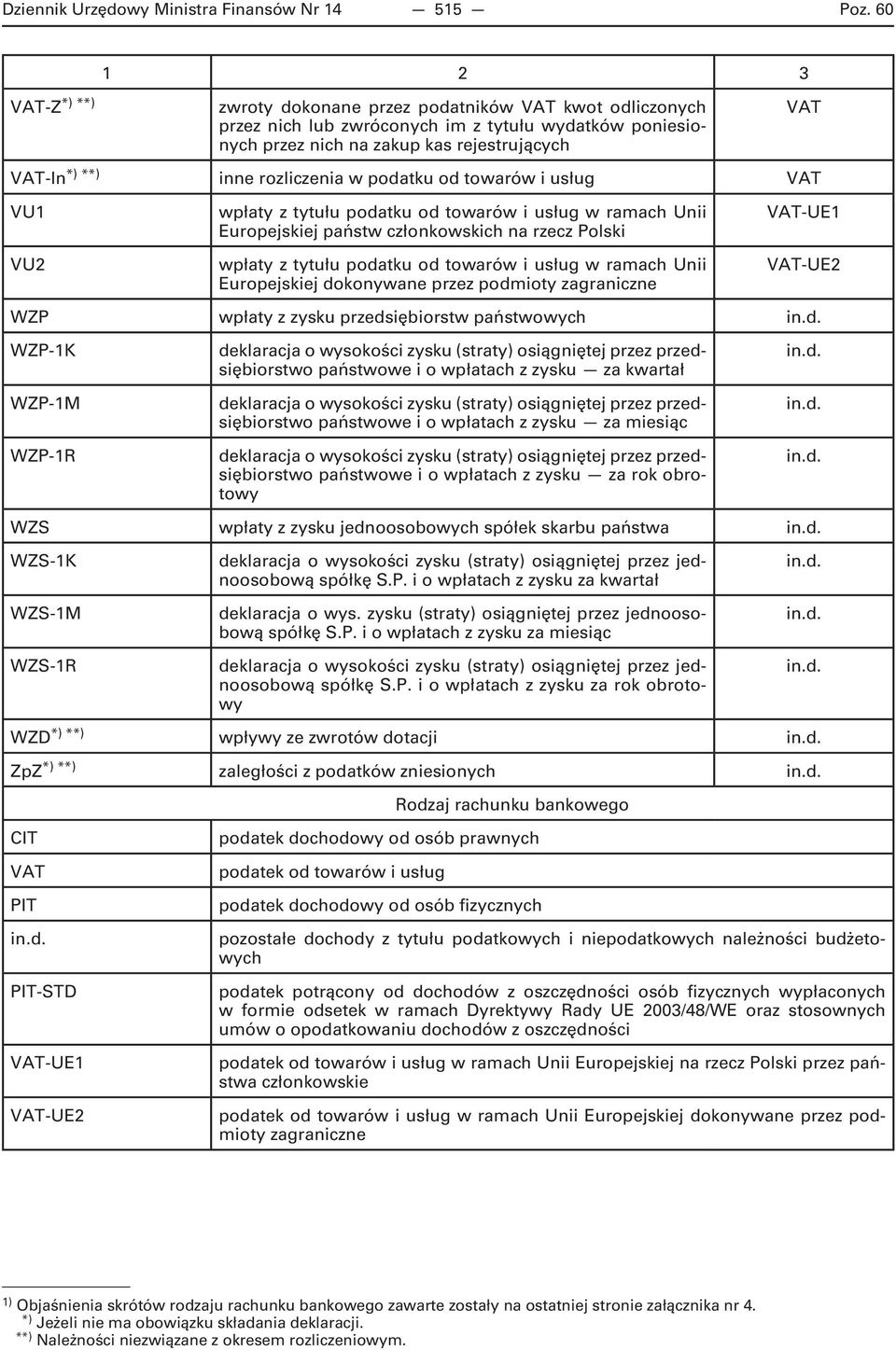 podatku od towarów i usług VU1 VU2 wpłaty z tytułu podatku od towarów i usług w ramach Unii Europejskiej państw członkowskich na rzecz Polski wpłaty z tytułu podatku od towarów i usług w ramach Unii