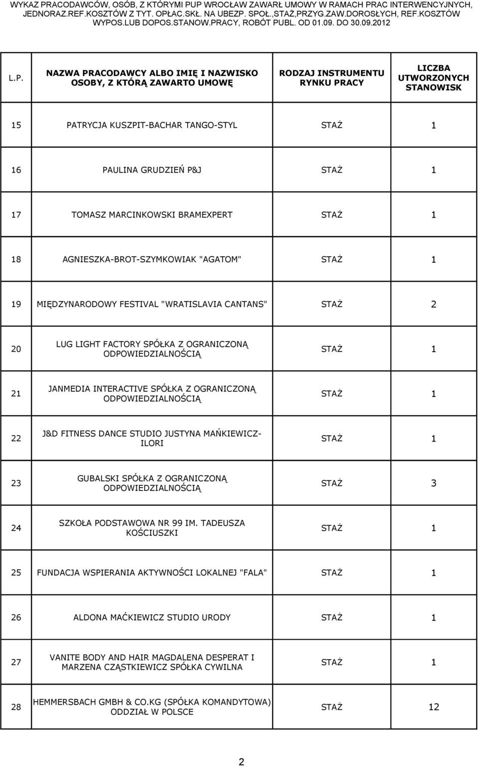 22 STAŻ 1 ILORI GUBALSKI SPÓŁKA Z OGRANICZONĄ 23 STAŻ 3 SZKOŁA PODSTAWOWA NR 99 IM.