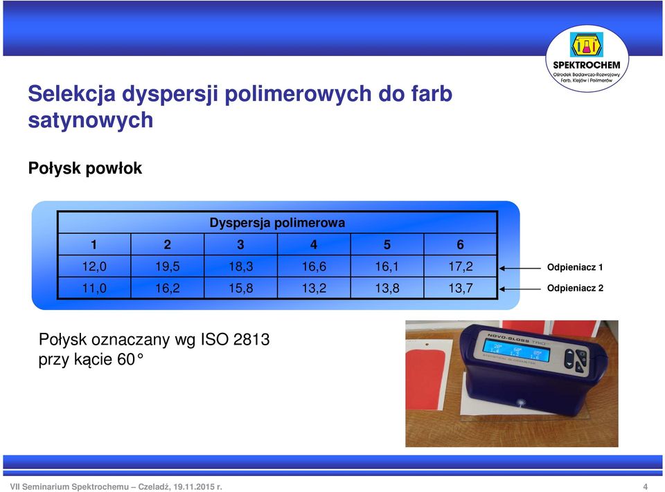 18,3 16,6 16,1 17,2 Odpieniacz 1 11,0 16,2 15,8 13,2