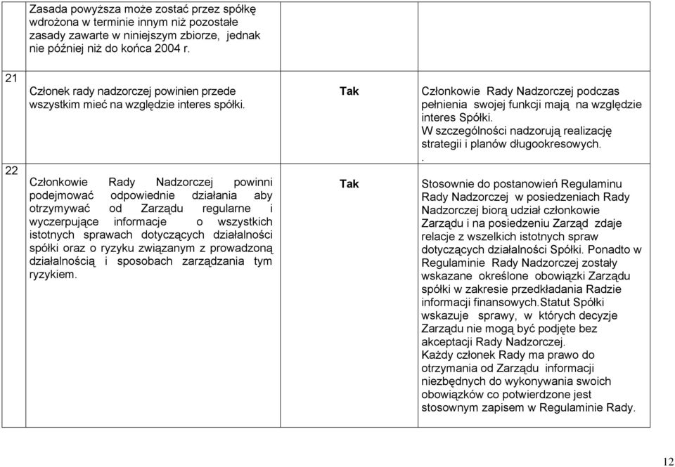 Członkowie Rady Nadzorczej powinni podejmować odpowiednie działania aby otrzymywać od Zarządu regularne i wyczerpujące informacje o wszystkich istotnych sprawach dotyczących działalności spółki oraz