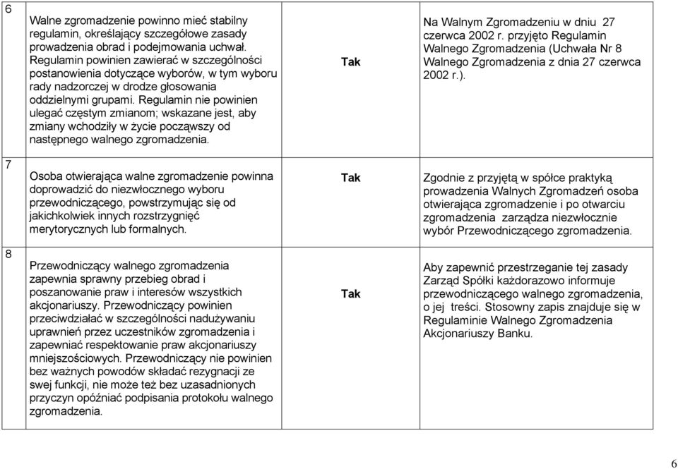 Regulamin nie powinien ulegać częstym zmianom; wskazane jest, aby zmiany wchodziły w życie począwszy od następnego walnego zgromadzenia. Na Walnym Zgromadzeniu w dniu 27 czerwca 2002 r.