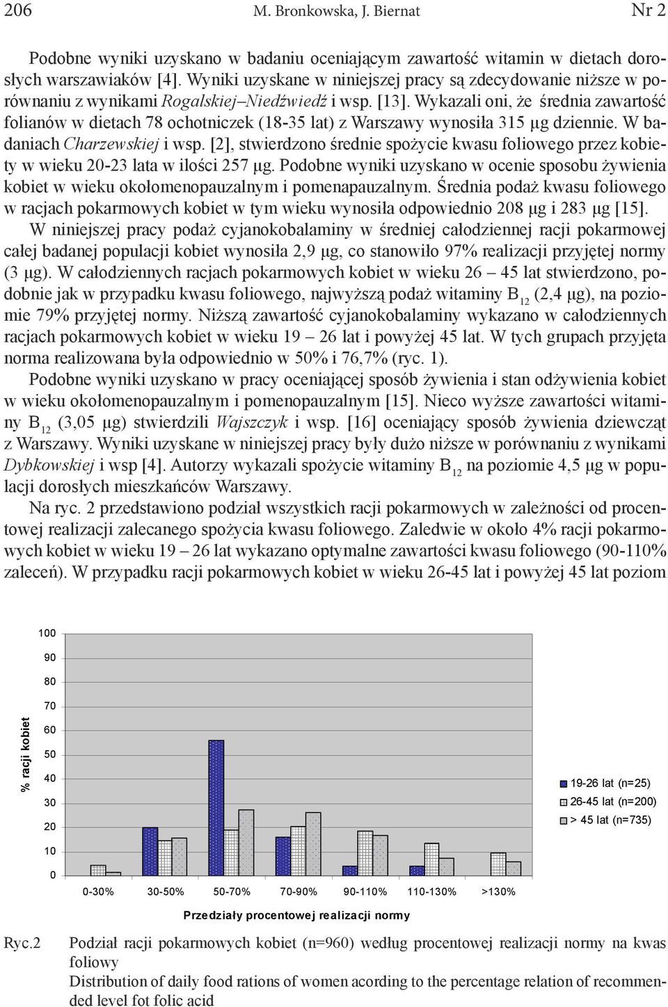 Wykazali oni, że średnia zawartość folianów w dietach 78 ochotniczek (18-35 lat) z Warszawy wynosiła 315 µg dziennie. W badaniach Charzewskiej i wsp.