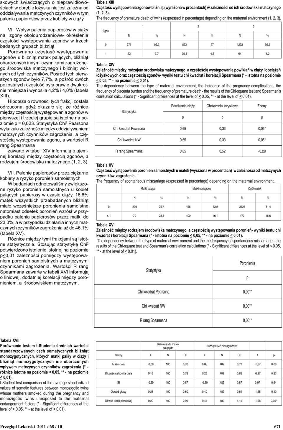 pal¹cych, bliÿni¹t obarczonych innymi czynnikami zagro onego œrodowiska matczynego i bliÿni¹t wolnych od tych czynników.