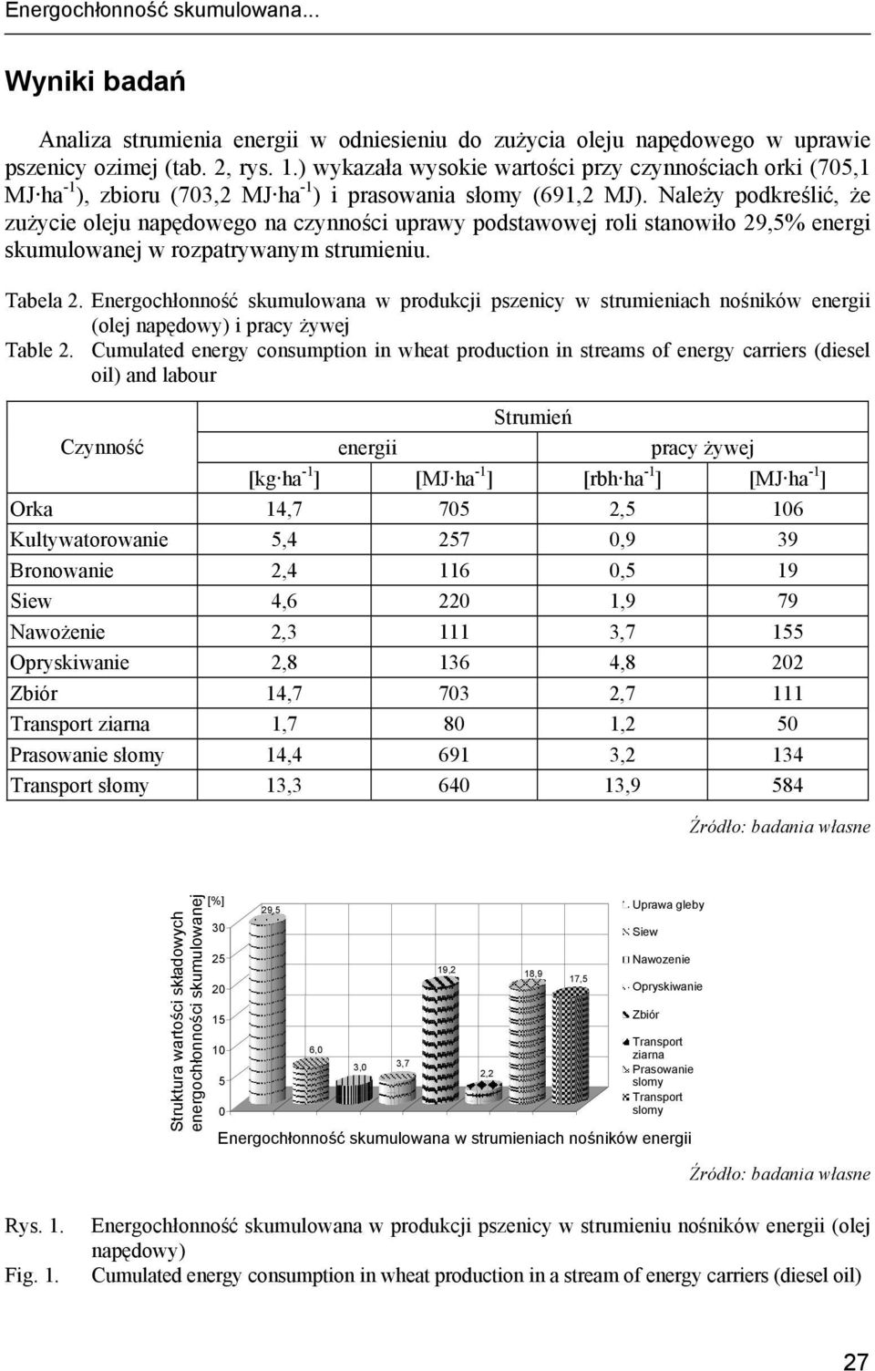 Należy podkreślić, że zużycie oleju napędowego na czynności uprawy podstawowej roli stanowiło 29,5% energi skumulowanej w rozpatrywanym strumieniu. Tabela 2.