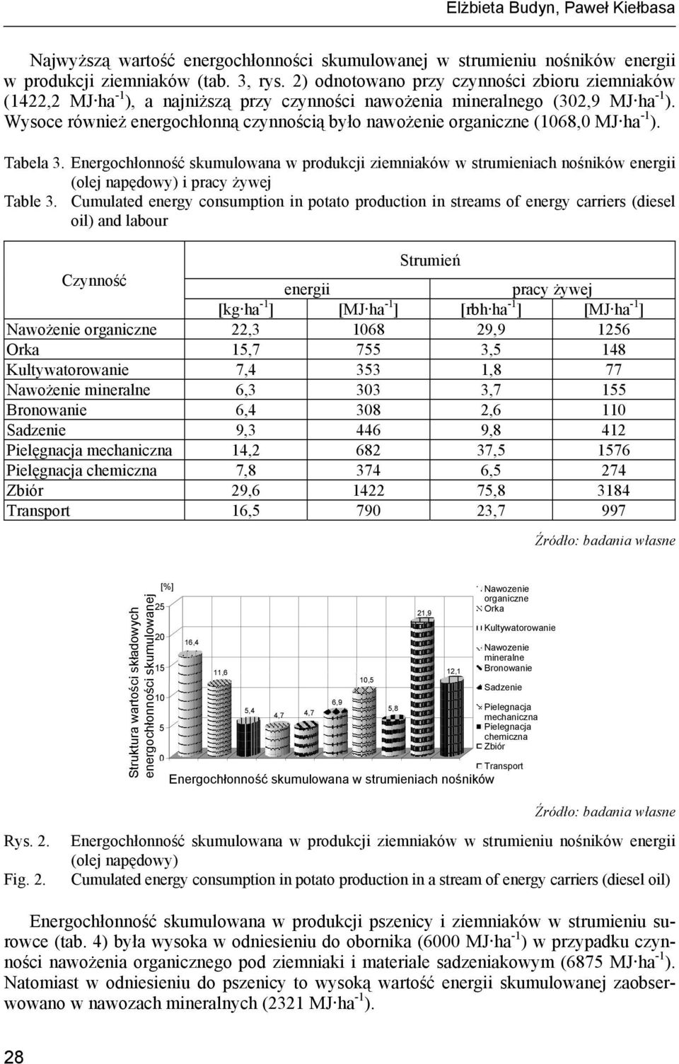 Wysoce również energochłonną czynnością było nawożenie organiczne (1068,0 MJ ha -1 ). Tabela 3.