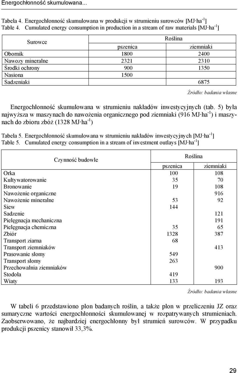 1500 Sadzeniaki 6875 Energochłonność skumulowana w strumieniu nakładów inwestycyjnych (tab.