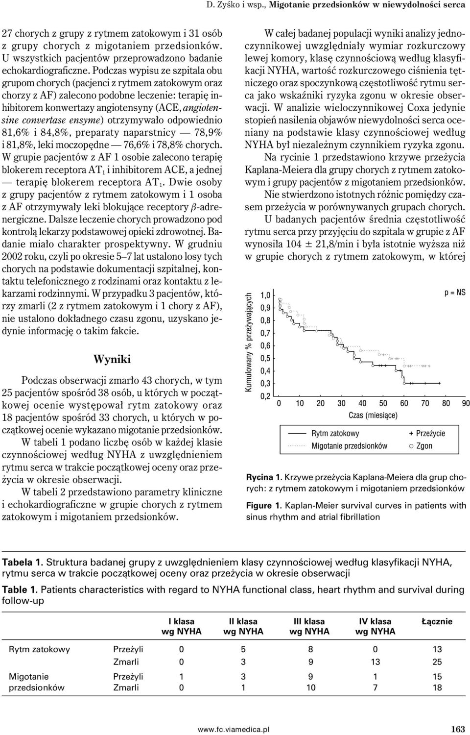 Podczas wypisu ze szpitala obu grupom chorych (pacjenci z rytmem zatokowym oraz chorzy z AF) zalecono podobne leczenie: terapię inhibitorem konwertazy angiotensyny (ACE, angiotensine convertase