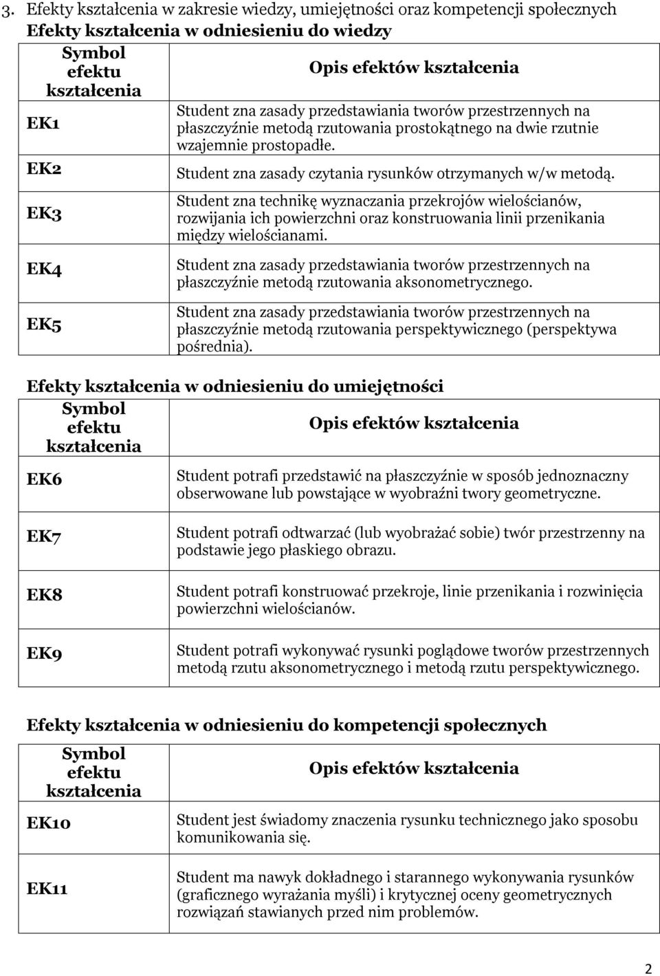 Student zna technikę wyznaczania przekrojów wielościanów, rozwijania ich powierzchni oraz konstruowania linii przenikania między wielościanami.