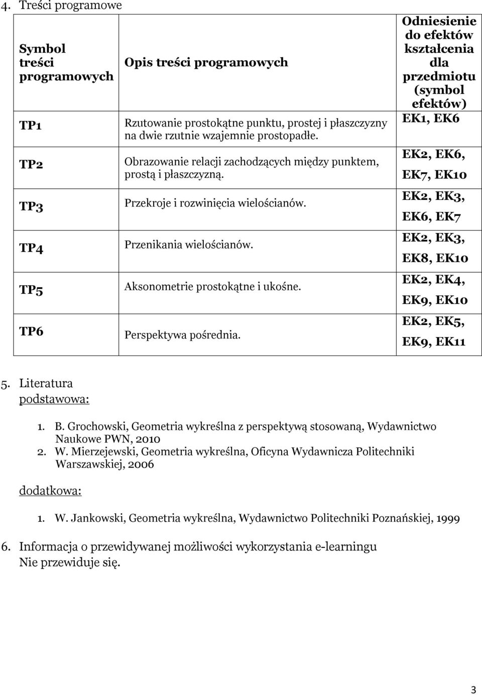 Odniesienie do efektów dla przedmiotu (symbol efektów) EK1, EK6 EK2, EK6, EK7, EK10 EK2, EK3, EK6, EK7 EK2, EK3, EK8, EK10 EK2, EK4, EK9, EK10 EK2, EK5, EK9, EK11 5. Literatura podstawowa: 1. B.