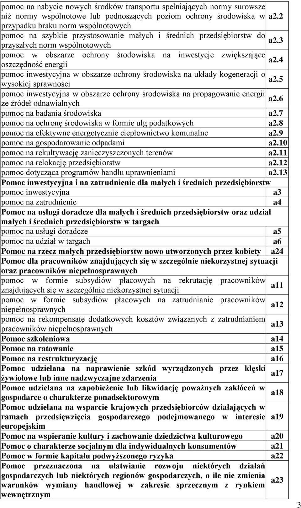 3 przyszłych norm wspólnotowych pomoc w obszarze ochrony środowiska na inwestycje zwiększające a2.4 oszczędność energii pomoc inwestycyjna w obszarze ochrony środowiska na układy kogeneracji o a2.