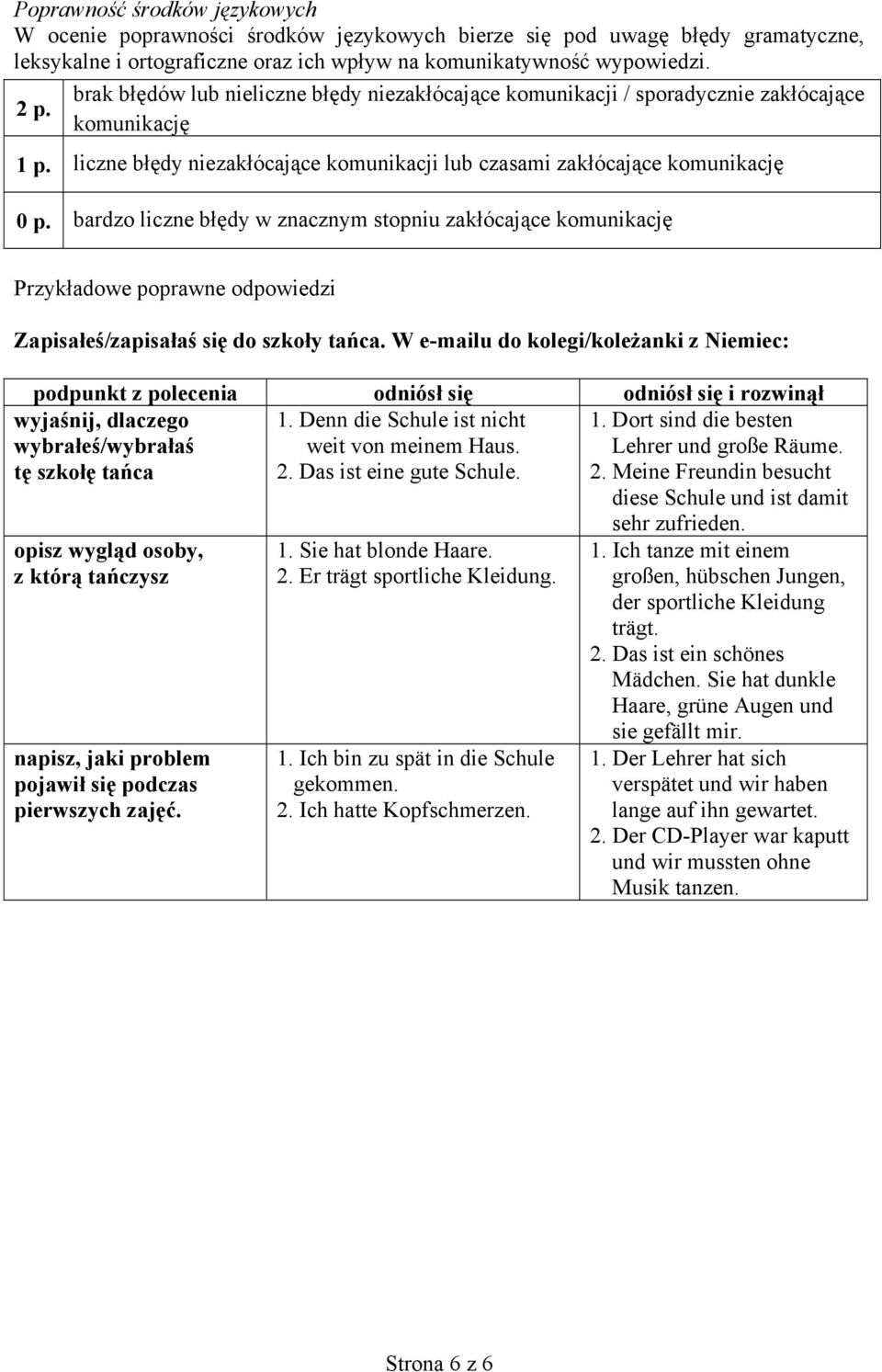bardzo liczne błędy w znacznym stopniu zakłócające komunikację Przykładowe poprawne odpowiedzi Zapisałeś/zapisałaś się do szkoły tańca.