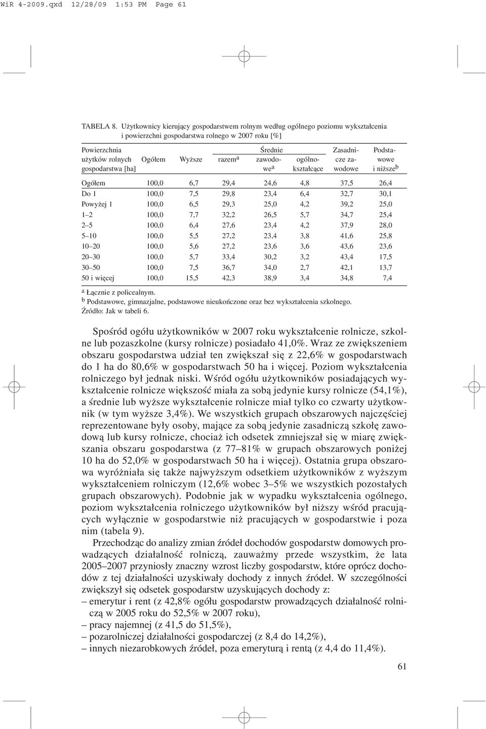 razem a zawodo- ogólno- cze za- wowe gospodarstwa [ha] we a kszta³c¹ce wodowe i ni sze b Ogó³em 100,0 6,7 29,4 24,6 4,8 37,5 26,4 Do 1 100,0 7,5 29,8 23,4 6,4 32,7 30,1 Powy ej 1 100,0 6,5 29,3 25,0