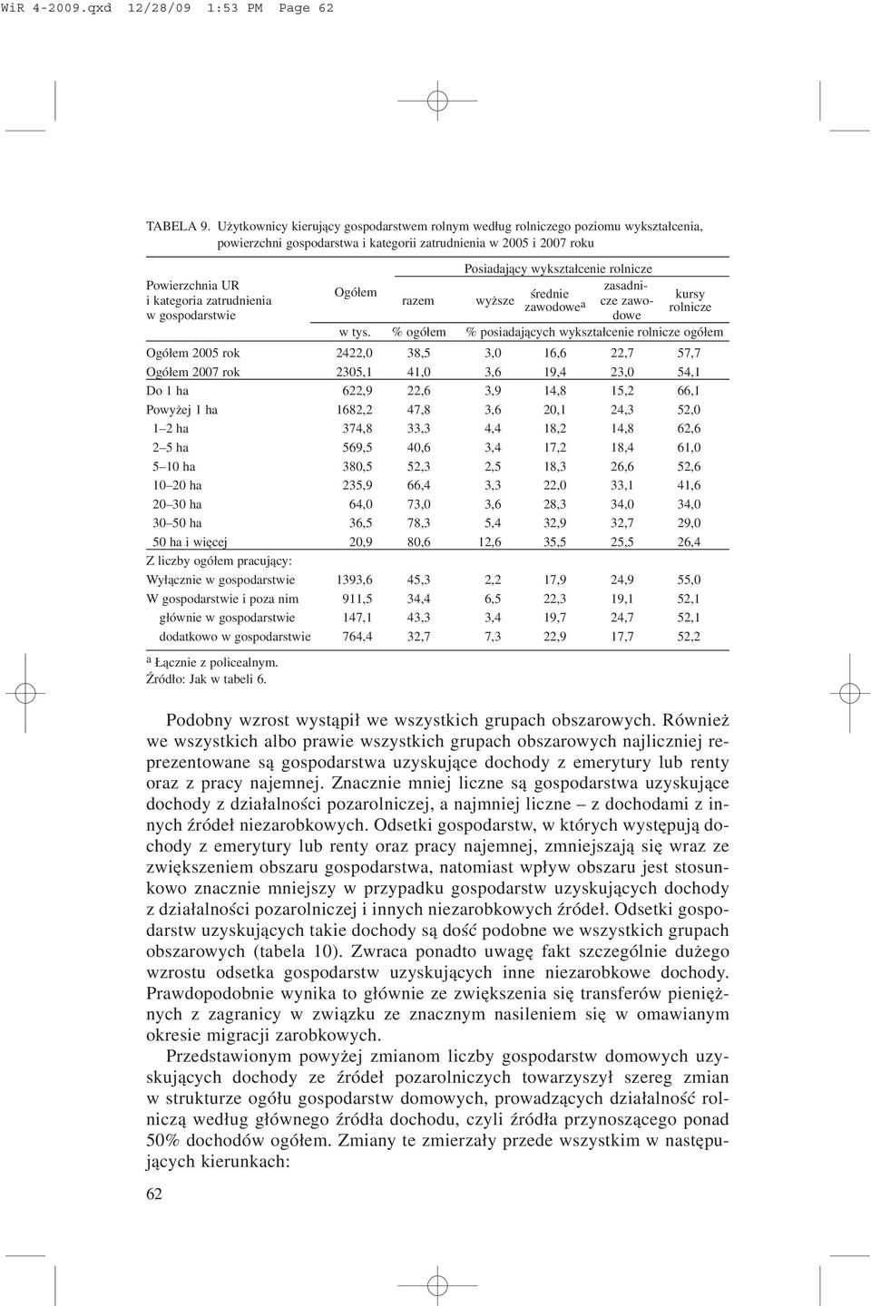 Powierzchnia UR zasadnikursy Ogó³em œrednie i kategoria zatrudnienia razem wy sze zawodowe a cze zaworolnicze w gospodarstwie dowe w tys.