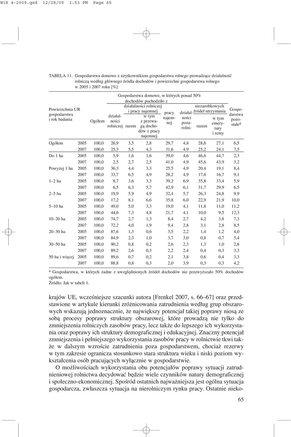 sta³e a Powierzchnia UR gospodarstwa i rok badania Gospodarstwa domowe, w których ponad 50% dochodów pochodzi³o z dzia³alnoœci rolniczej niezarobkowych i pracy najemnej pracy dzia³al-ÿródew tym