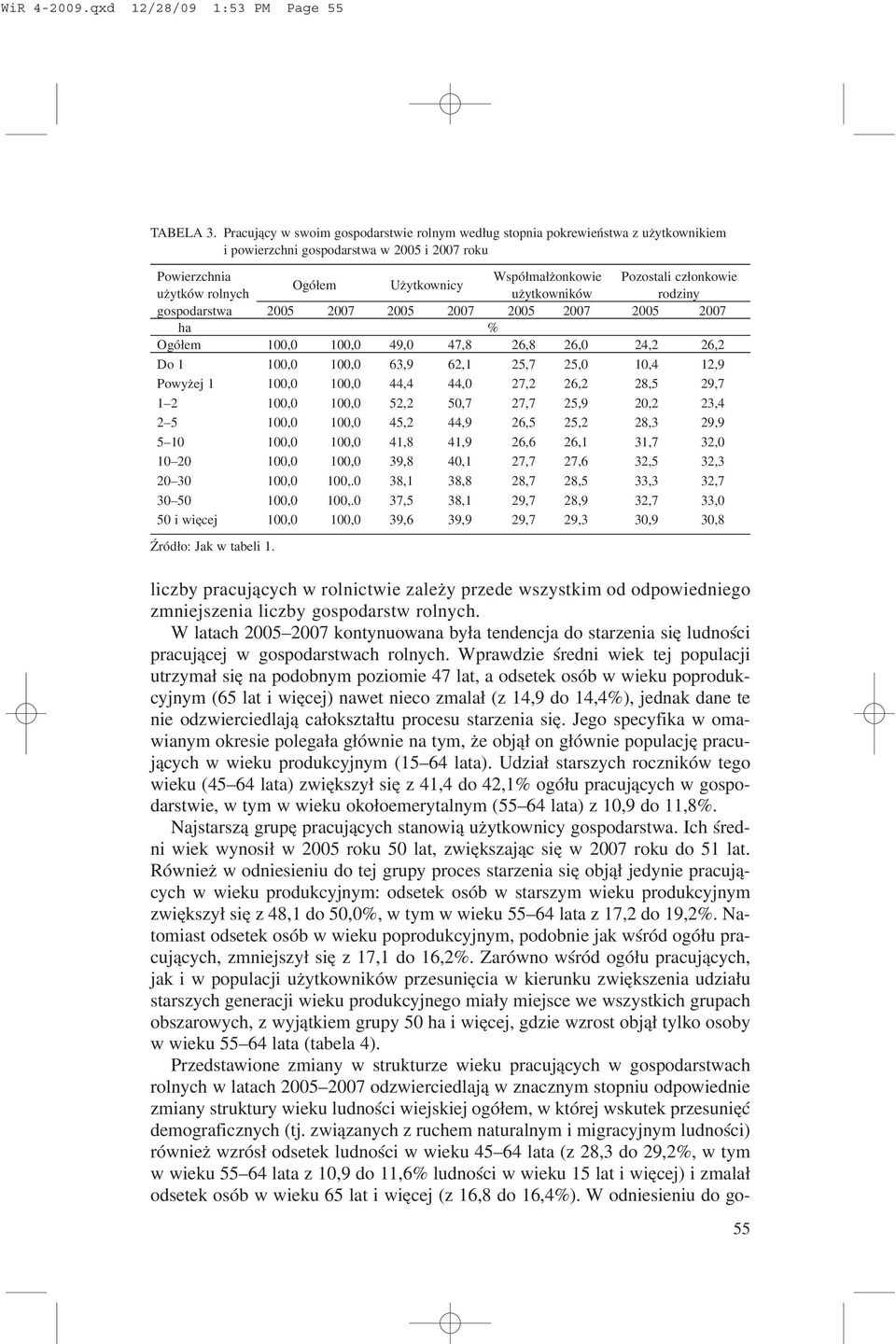 u ytków rolnych u ytkowników rodziny gospodarstwa 2005 2007 2005 2007 2005 2007 2005 2007 ha % Ogó³em 100,0 100,0 49,0 47,8 26,8 26,0 24,2 26,2 Do 1 100,0 100,0 63,9 62,1 25,7 25,0 10,4 12,9 Powy ej