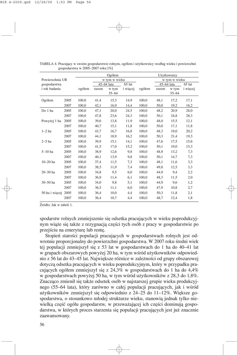 45 64 lata 65 lat 45 64 lata 65 lat i rok badania ogó³em razem w tym i wiêcej ogó³em razem w tym i wiêcej 55 64 55 64 Ogó³em 2005 100,0 41,4 15,3 14,9 100,0 48,1 17,2 17,1 2007 100,0 42,1 16,9 14,4
