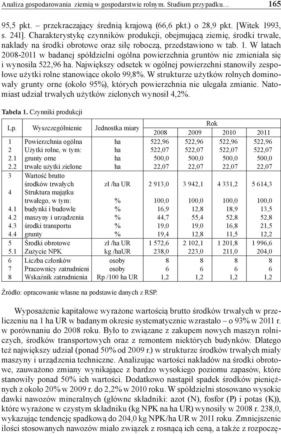 W latach 2008-2011 w badanej spółdzielni ogólna powierzchnia gruntów nie zmieniała się i wynosiła 522,96 ha.