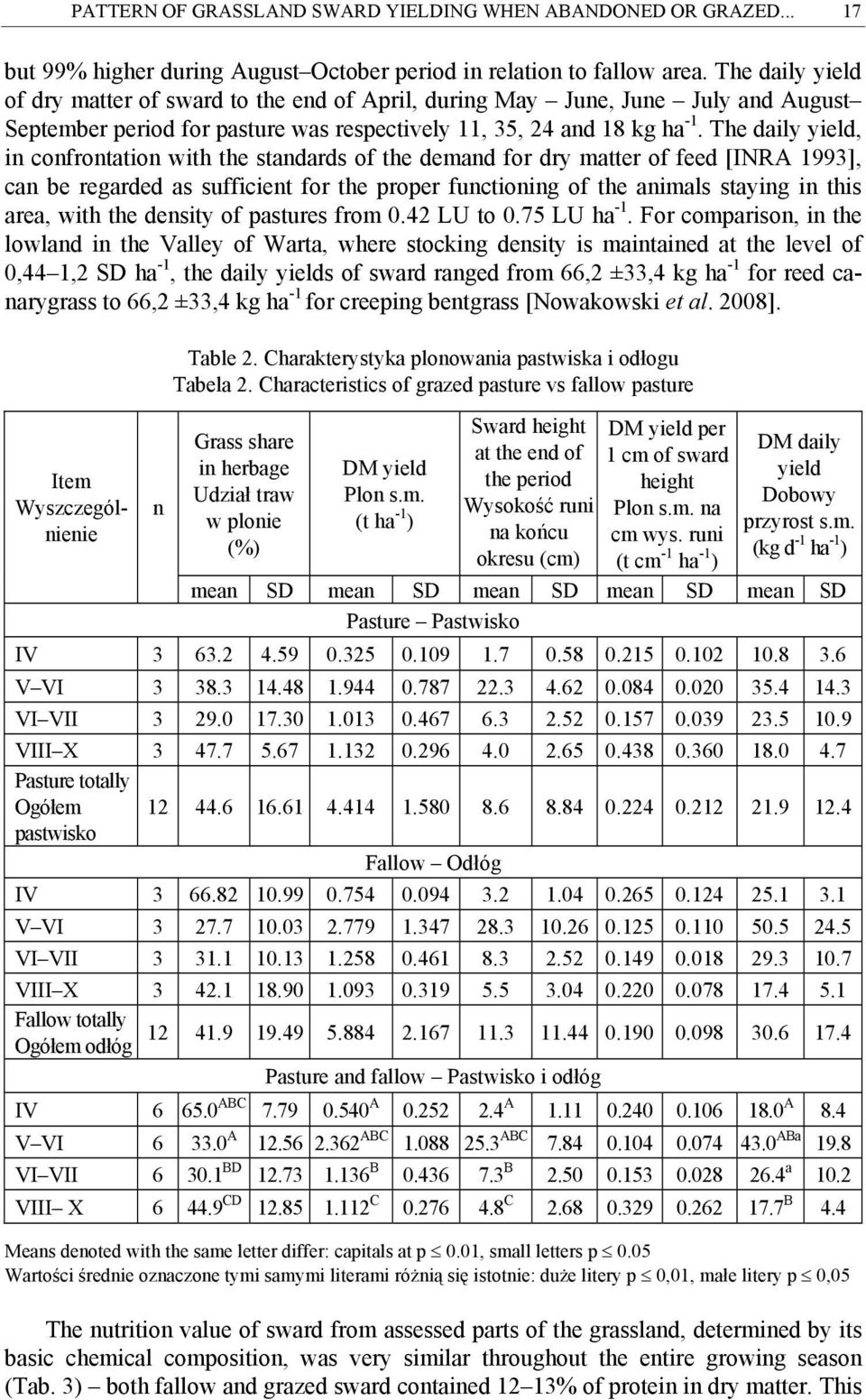 The daily yield, in confrontation with the standards of the demand for dry matter of feed [INRA 1993], can be regarded as sufficient for the proper functioning of the animals staying in this area,