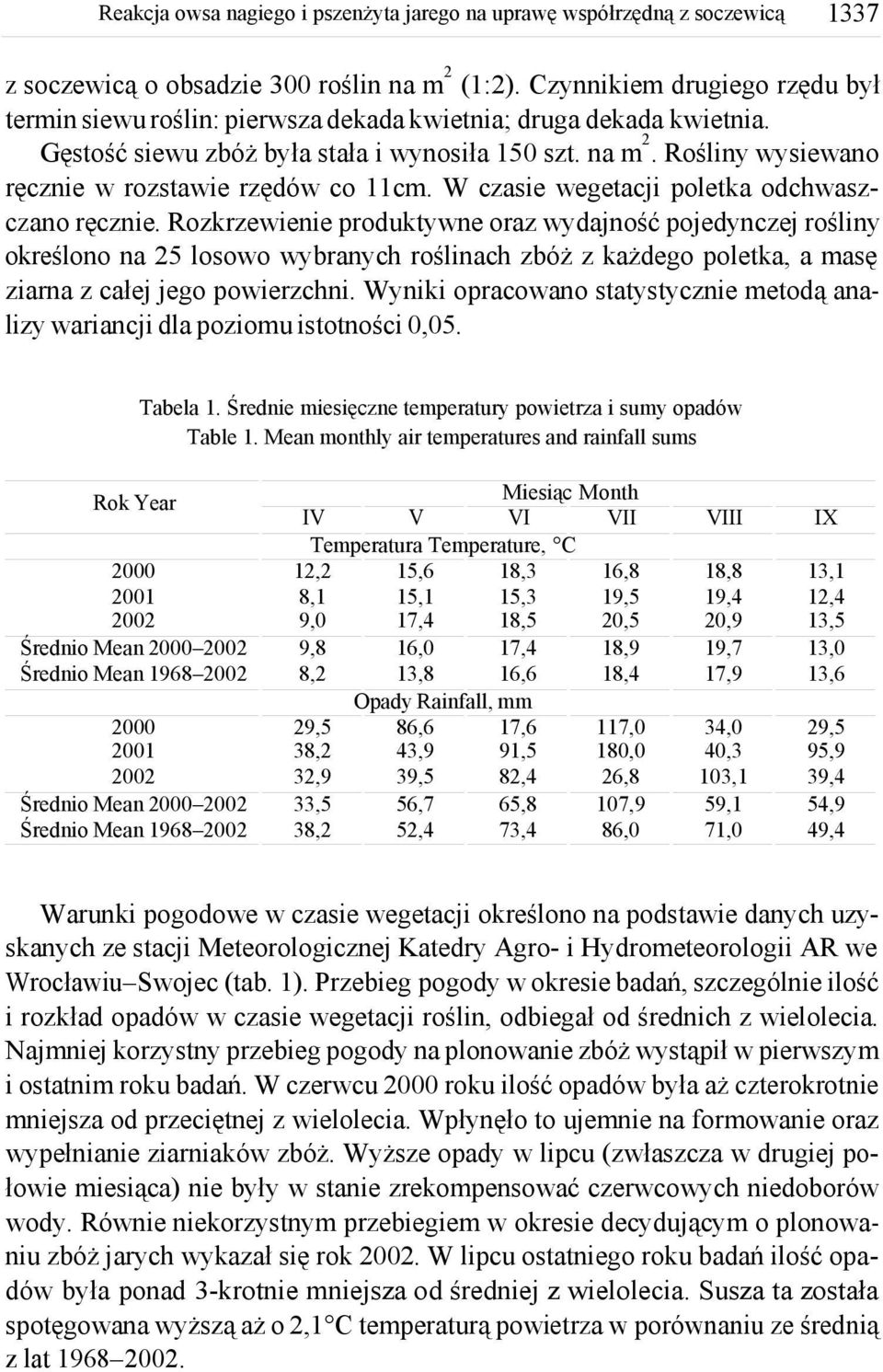 Rozkrzewienie produktywne oraz wydajność pojedynczej rośliny określono na 25 losowo wybranych roślinach zbóż z każdego poletka, a masę ziarna z całej jego powierzchni.