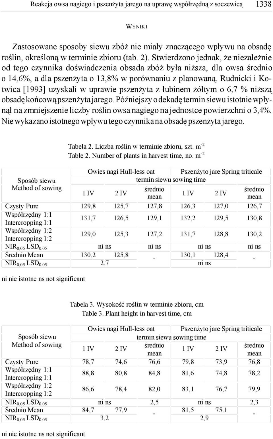 Rudnicki i Kotwica [1993] uzyskali w uprawie pszenżyta z łubinem żółtym o 6,7 % niższą obsadę końcową pszenżyta jarego.