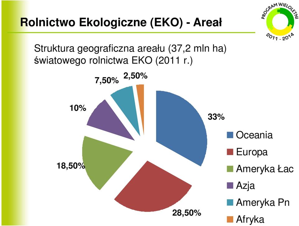 rolnictwa EKO (2011 r.