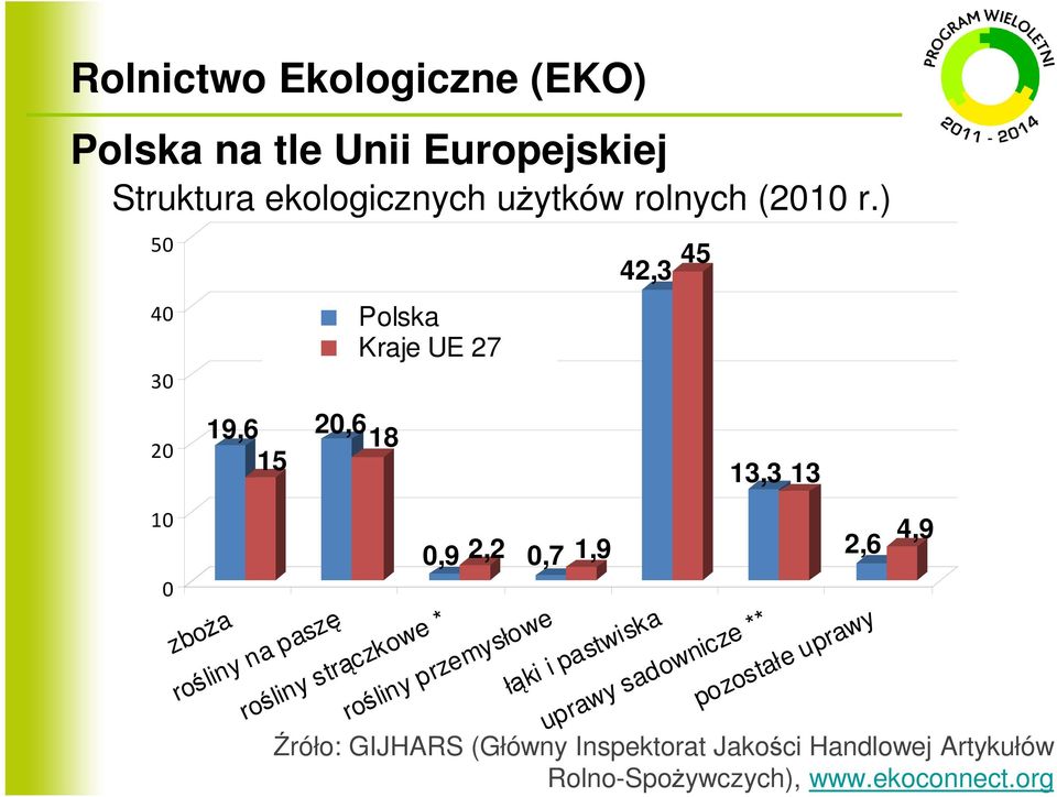 strączkowe * 0,9 2,2 0,7 1,9 rośliny przemysłowe łąki i pastwiska uprawy sadownicze ** pozostałe uprawy