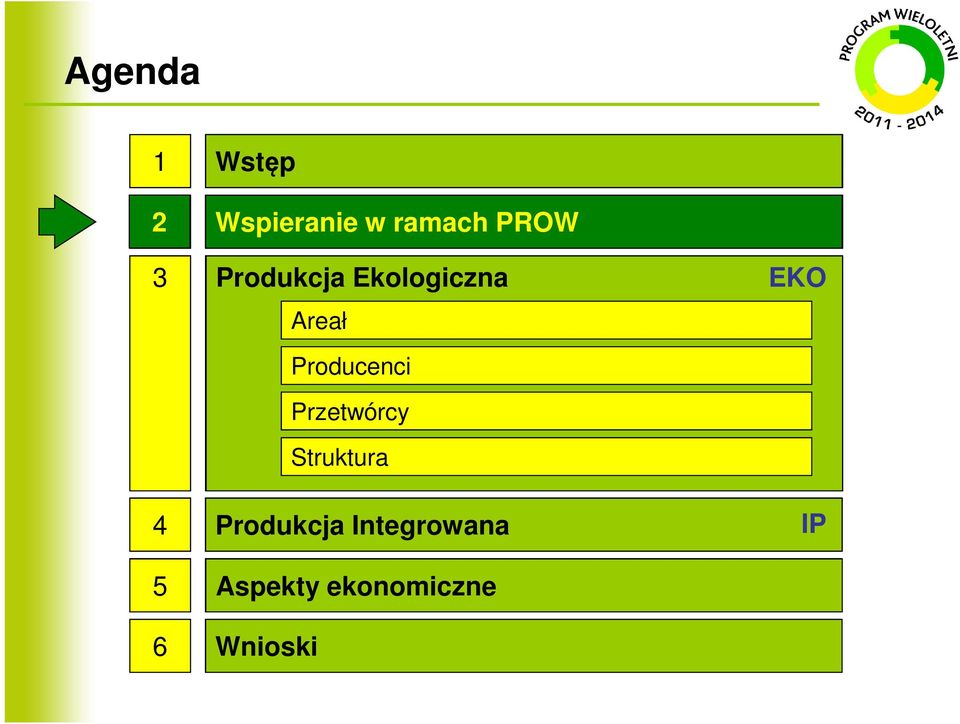 Przetwórcy Struktura EKO 4 5 6 Produkcja