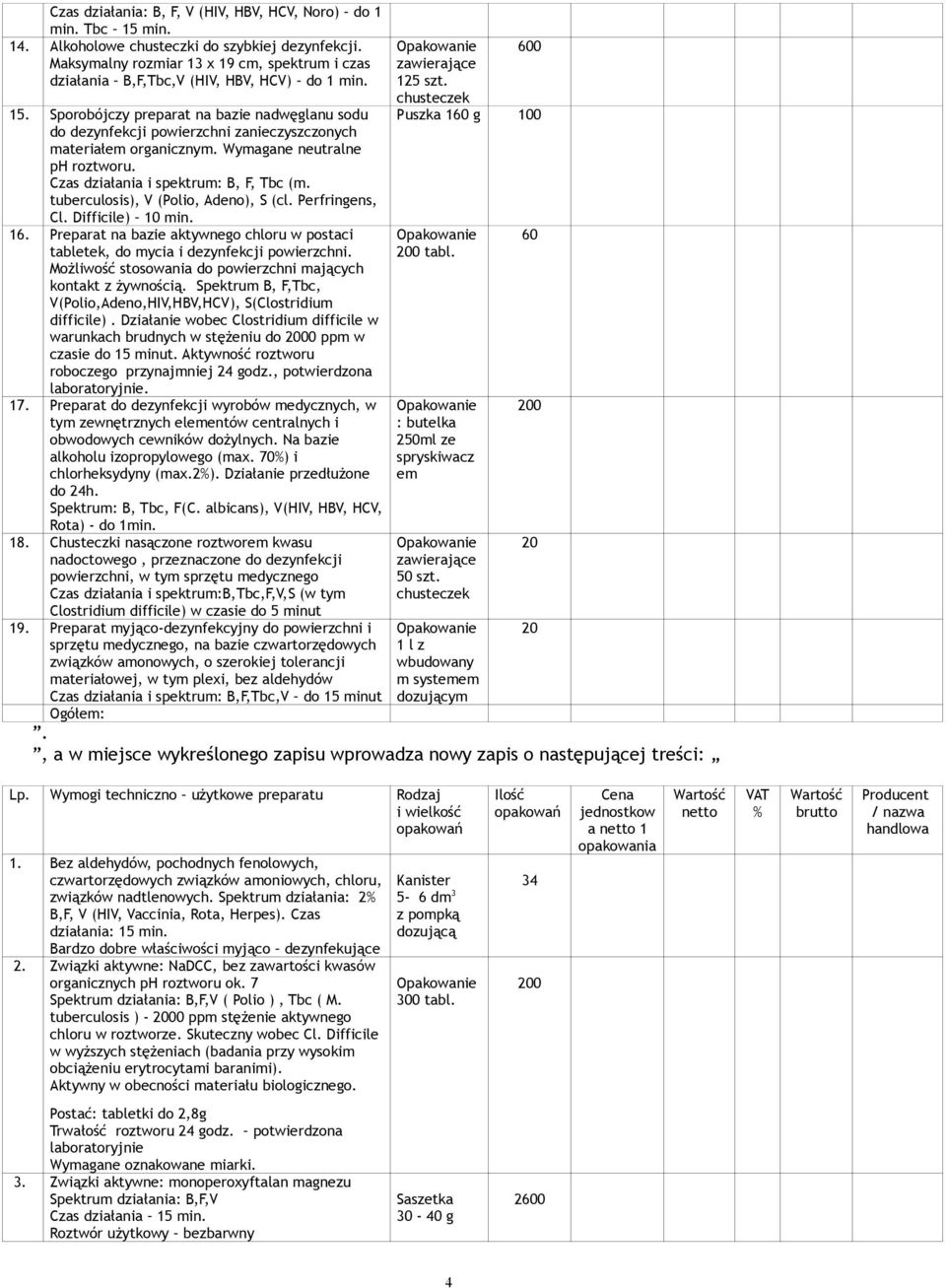 Sporobójczy preparat na bazie nadwęglanu sodu do dezynfekcji powierzchni zanieczyszczonych materiał organicznym. Wymagane neutralne ph roztworu. Czas działania i spektrum: B, F, Tbc (m.