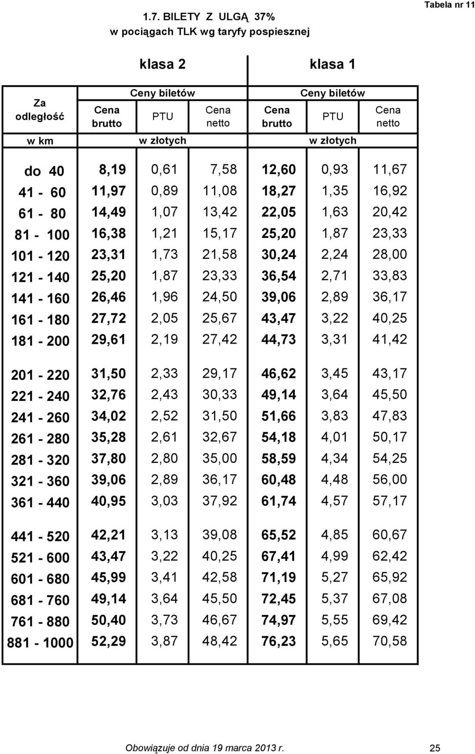 181-200 29,61 2,19 27,42 44,7,1 41,42 201-220 1,50 2, 29,17 46,62,45 4,17 221-240 2,76 2,4 0, 49,14,64 45,50 241-260 4,02 2,52 1,50 51,66,8 47,8 261-280 5,28 2,61 2,67 54,18 4,01 50,17 281-20 7,80