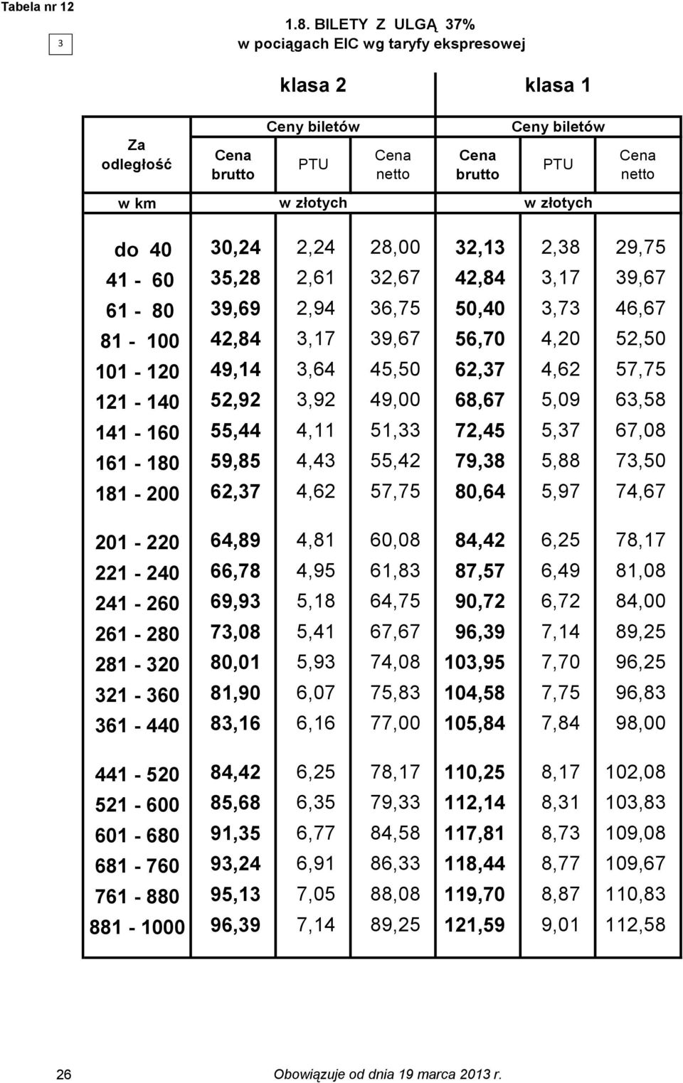 56,70 4,20 52,50 101-120 49,14,64 45,50 62,7 4,62 57,75 121-140 52,92,92 49,00 68,67 5,09 6,58 141-160 55,44 4,11 51, 72,45 5,7 67,08 161-180 59,85 4,4 55,42 79,8 5,88 7,50 181-200 62,7 4,62 57,75