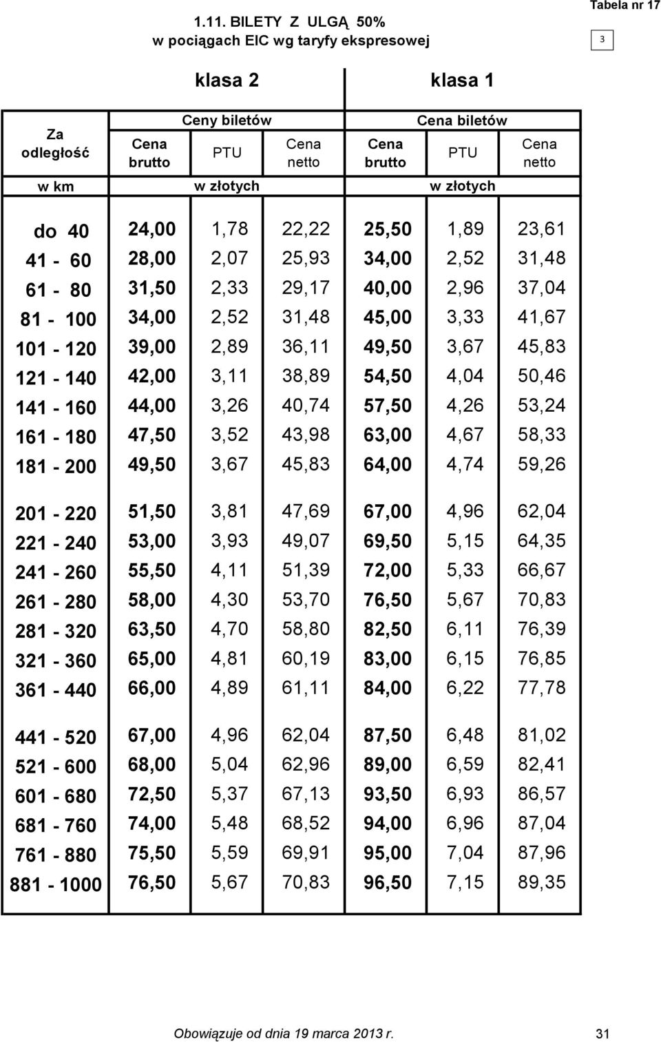 58, 181-200 49,50,67 45,8 64,00 4,74 59,26 201-220 51,50,81 47,69 67,00 4,96 62,04 221-240 5,00,9 49,07 69,50 5,15 64,5 241-260 55,50 4,11 51,9 72,00 5, 66,67 261-280 58,00 4,0 5,70 76,50 5,67 70,8