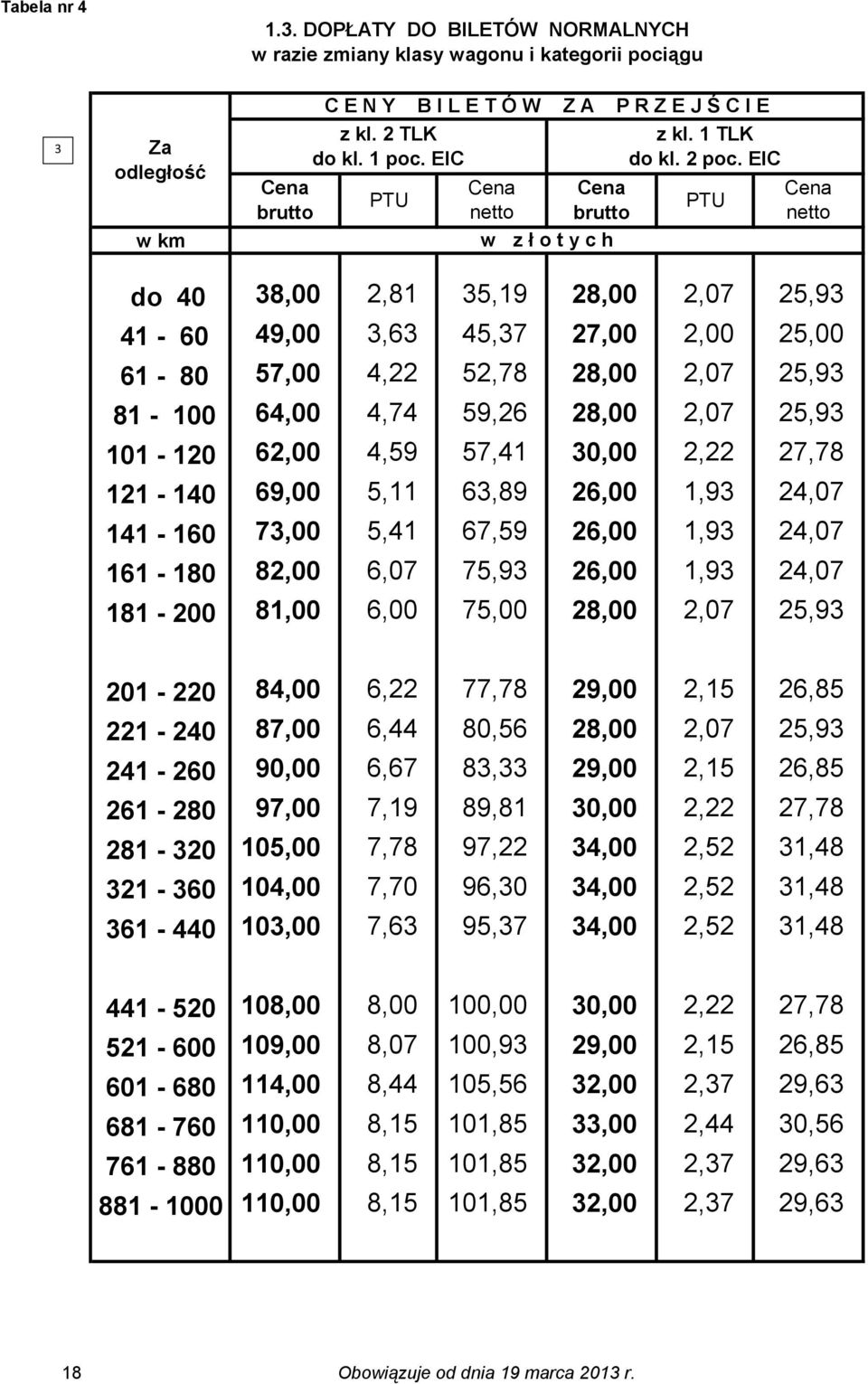 121-140 69,00 5,11 6,89 26,00 1,9 24,07 141-160 7,00 5,41 67,59 26,00 1,9 24,07 161-180 82,00 6,07 75,9 26,00 1,9 24,07 181-200 81,00 6,00 75,00 28,00 2,07 25,9 201-220 84,00 6,22 77,78 29,00 2,15
