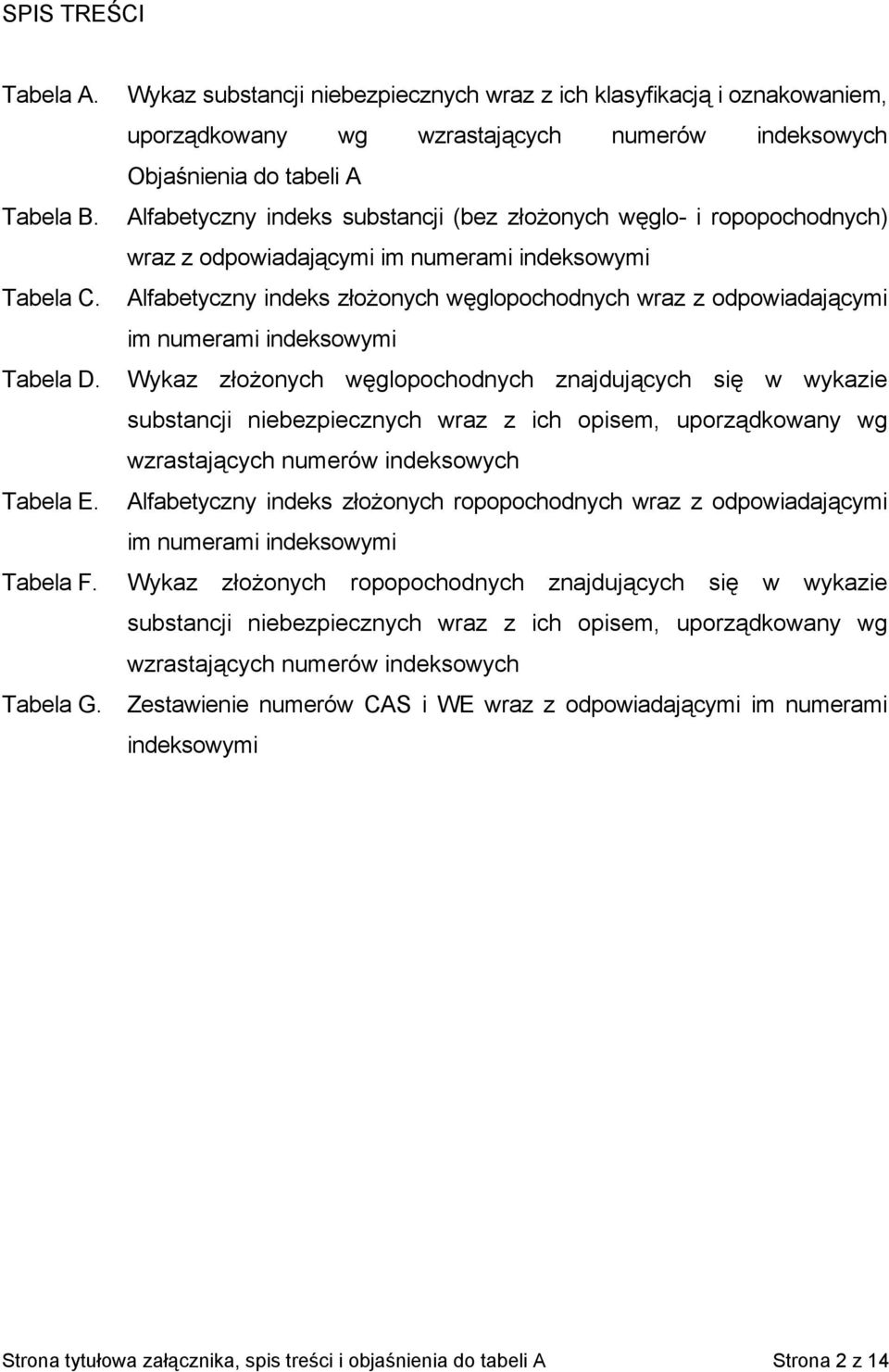 Alfabetyczny indeks złożonych węglopochodnych wraz z odpowiadającymi im numerami indeksowymi Tabela D.