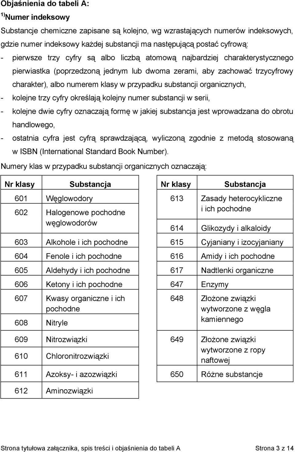 substancji organicznych, - kolejne trzy cyfry określają kolejny numer substancji w serii, - kolejne dwie cyfry oznaczają formę w jakiej substancja jest wprowadzana do obrotu handlowego, - ostatnia