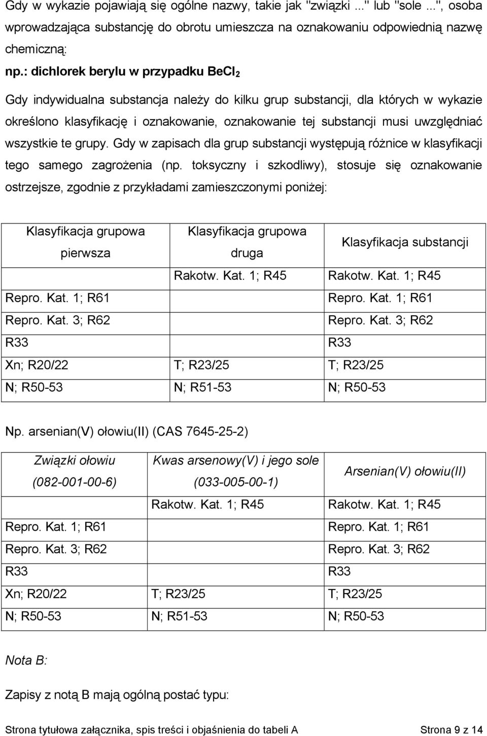 uwzględniać wszystkie te grupy. Gdy w zapisach dla grup substancji występują różnice w klasyfikacji tego samego zagrożenia (np.